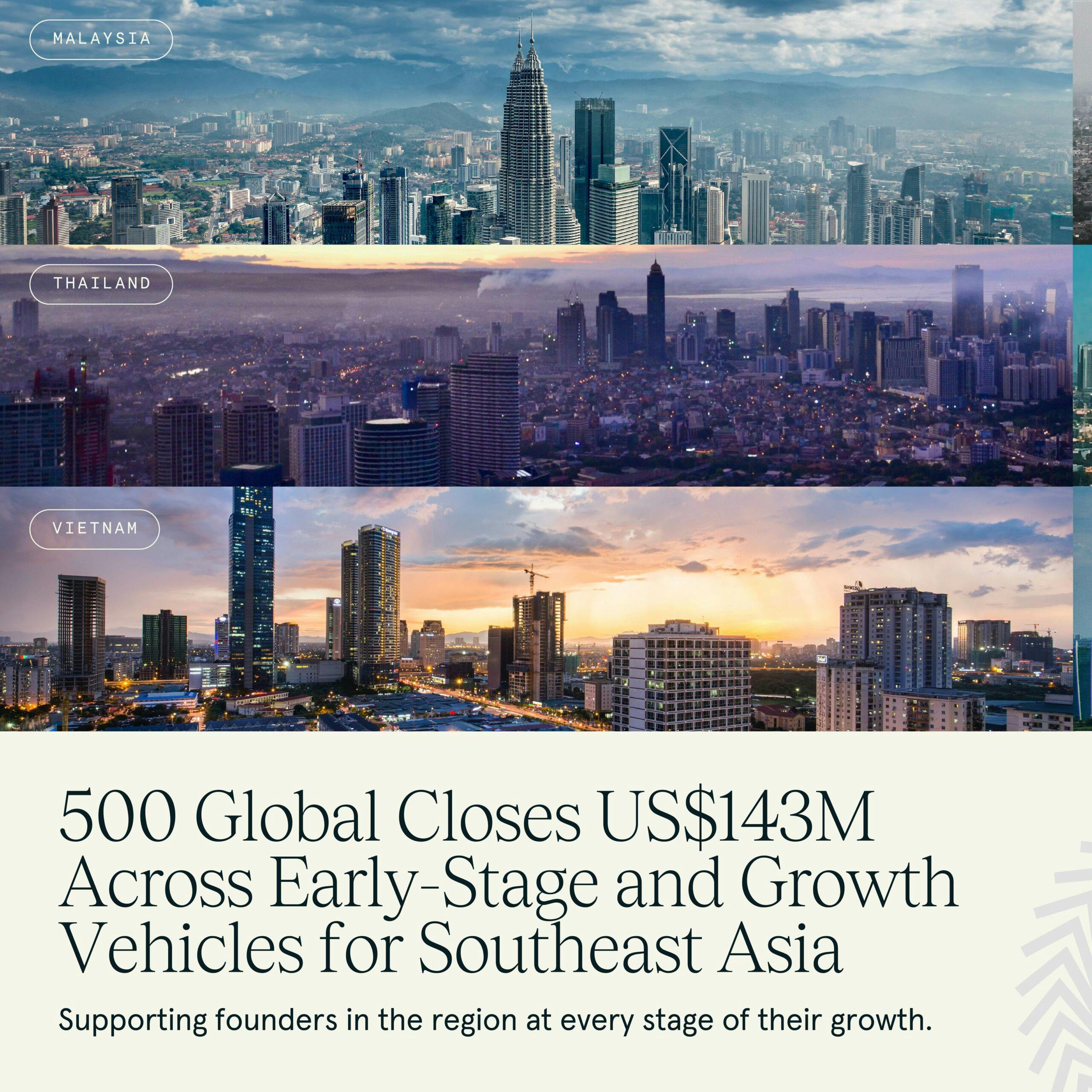 500 Global Closes US$143M Across Early-Stage and Growth Vehicles for Southeast Asia